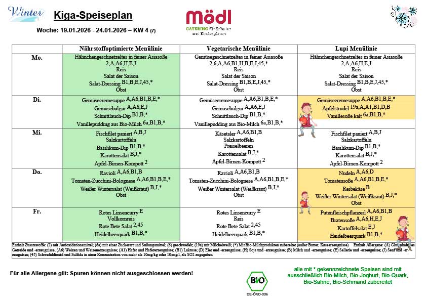 Mödl Kindergarten Muster-Speiseplan 2026