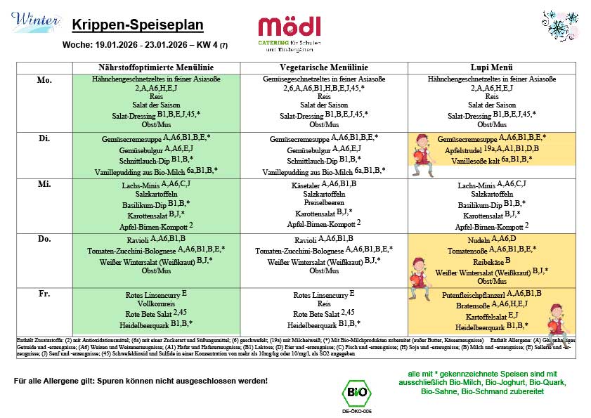 Mödl Kinderkrippen Muster-Speiseplan 2026