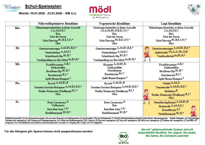 Mödl Schul Muster-Speiseplan 2026